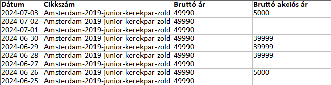 2024-07-17 10_14_25-Amsterdam-2019-junior-kerekpar-zold (6).xlsx - LibreOffice Calc.png
